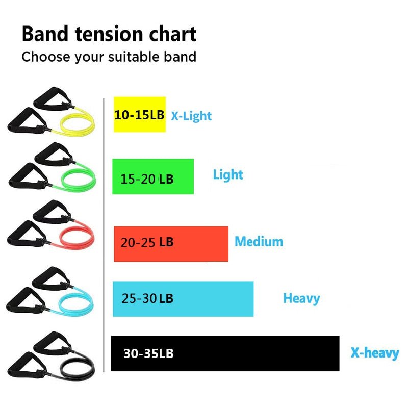 Resistance Band Chart